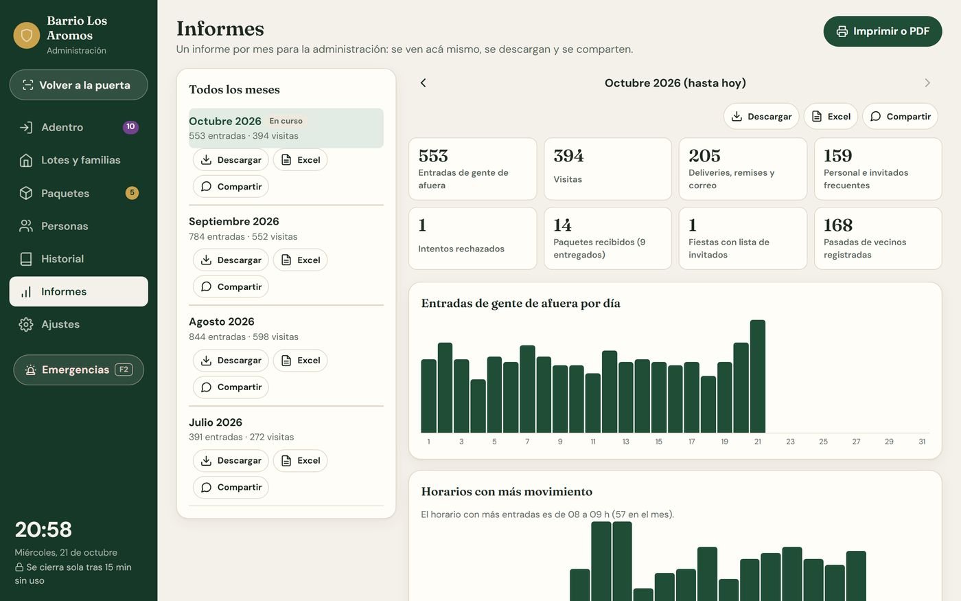 Informe del mes de la app de control de acceso, con números y gráficos